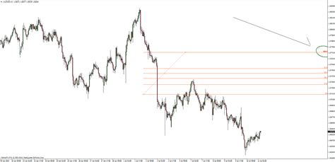 For an expert advisor (or any other mql4 program) to take up the value of any indicator, it is not necessary that this indicator is present in the chart. mt4 fib indicator not working right anymore - Indices - MQL4 and MetaTrader 4 - MQL4 programming ...