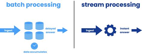 What Is The Difference Between Batch And Stream Processing