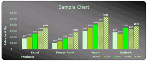 A free alternative to quicken. Free Excel Chart Templates - Make your Bar, Pie Charts ...
