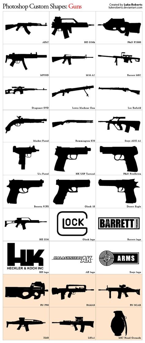 Different Types Different Types Of Guns