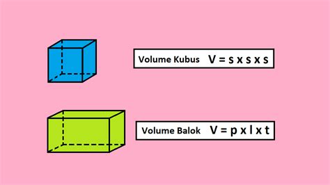 Volume Kubus Dan Balok Website Brilliant Bimbel