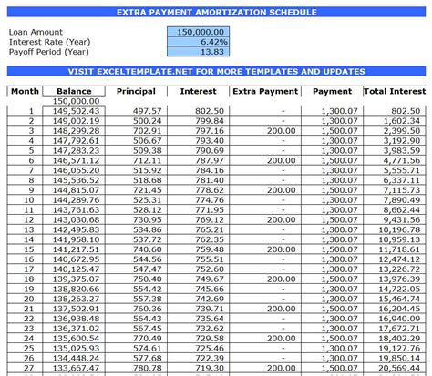 Loan Amortization Schedule With Additional Payments A Visual Reference