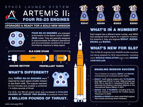 Nasas Artemis Ii Moon Rocket First Rs 25 Engine Installed On Sls Core