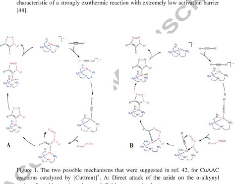 Pdf Reaction Mechanisms Of Transition Metal Catalyzed Azidealkyne