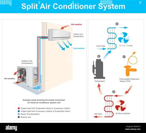 Example Setup Showing The Simple Connection For Home Air Conditioner