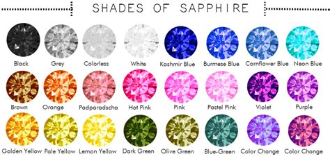 The Rarest Colors Of Natural Sapphires