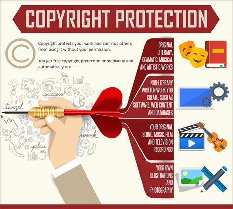 Copyright Protection Copyright Protects Your Work And Can Stop Others