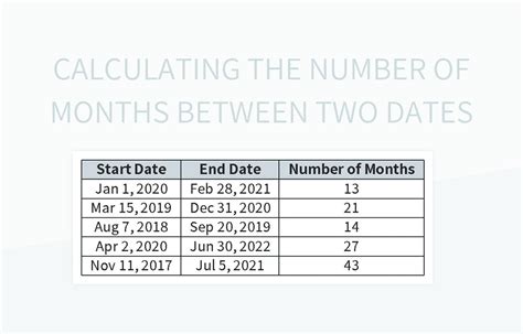 Calculating The Number Of Months Between Two Dates Excel Template And