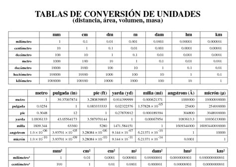 Pre Universitario Gratuito Online Tabla De Conversión Del Sistema De