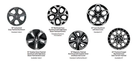 Mach E 2021 Wheel Sizes Bolt Patterns Offset Center Bore Load