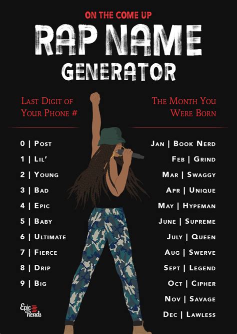 Use This Rap Name Generator To Channel Your Own Come Up Funny Name