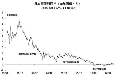 写真ギャラリー枚め｜なぜ日銀の政策変更に市場参加者は反発したのか、債券市場というムラ社会 異次元緩和は終了、新しい相場観形成の変化に対応できる