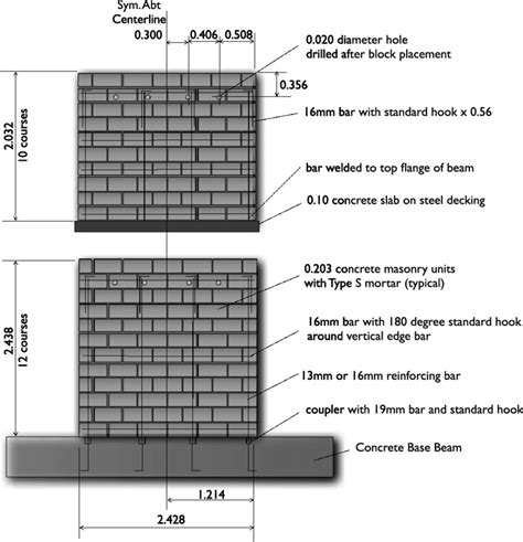 Coursing And Reinforcement For Masonry Panels Dimensions In Meters