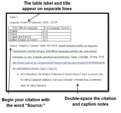How To Cite A Table In Apa Awesome Home