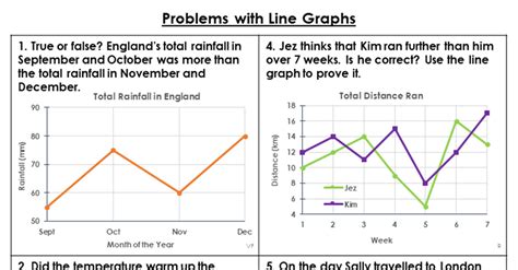 Practice Line Graphs