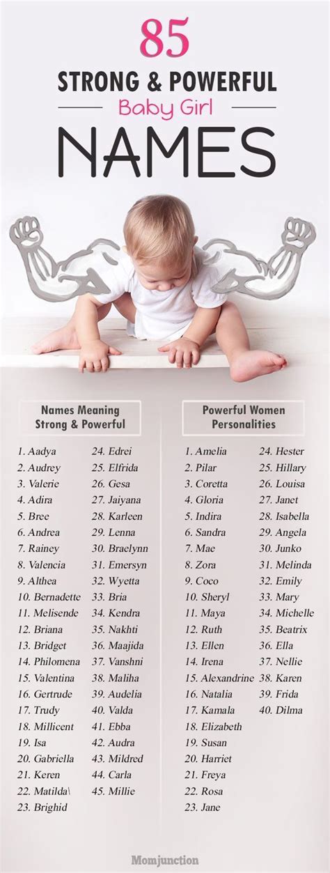 85 Strong And Powerful Girl Names With Great Meanings Babynavne