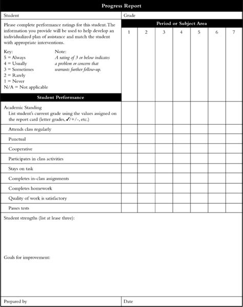 Example Of A Student Monitoring Form Download Scientific Throughout