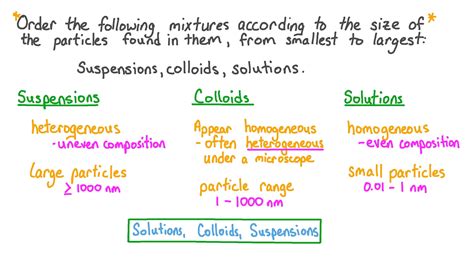 Examples Of Colloids Mixtures