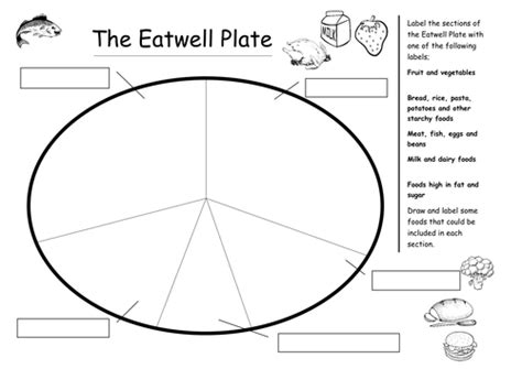 Break down each section of my plate and ask students to label. the eat well plate to label - Buscar con Google