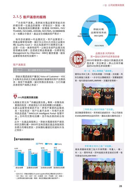 【共創】 bankee金融卡 卡面設計徵稿活動 首獎可獲得「 獎金10萬元 」 作品將製成金融卡發行至少1萬張. 2015群創光電企業責任報告書 by CSRone Reporting - Issuu