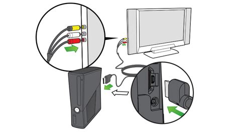 How To Connect Xbox 360 S Or Original Xbox 360 S To A Tv