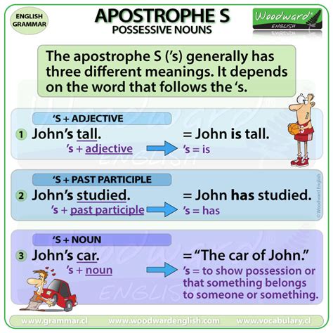 Apostrophe Rules