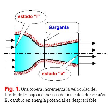 Toberas en Termodinámica aplicada Profesor Urrego