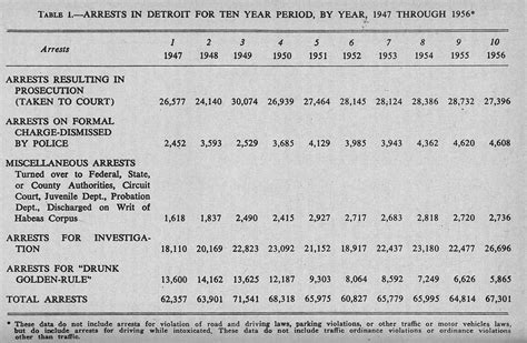 Arrests Without Warrant (1958) Greyscale 4.jpg · Crackdown: Policing