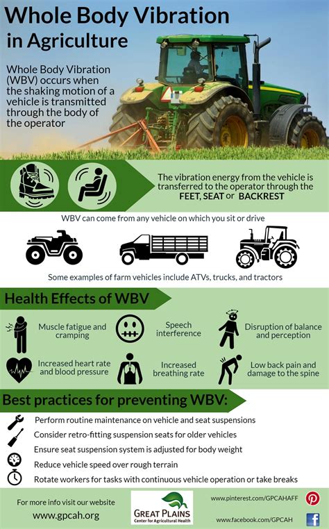 Agricultural Safety and Health Posters | Great Plains Center for Agricultural Health