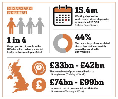 Analysis Mental Health S Rising Cost To Employers Corporate Adviser