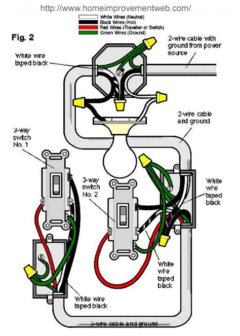provide   coded wiring diagram  install    switches contolling