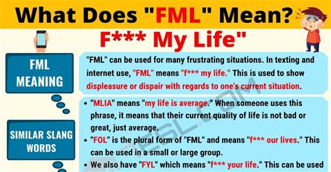 F Meaning Slang - What Does Meaning