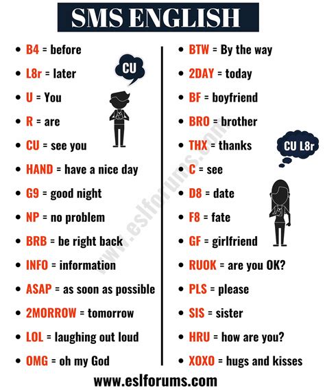 Popular Text Abbreviations And Internet Acronyms In English Esl Forums