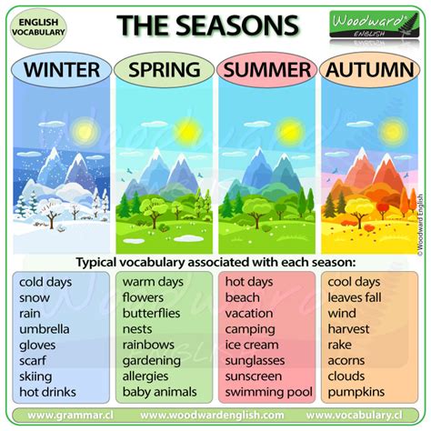 Seasons Vocabulary in English Woodward English