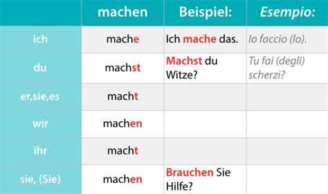 Coniugazione Verbo Essere In Tedesco - La coniugazione dei verbi tedeschi | Impara il tedesco