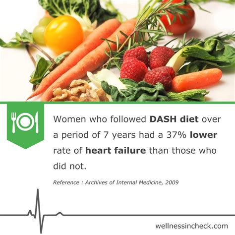 Heart Failure And Dash Diet Health And Wellness Tips