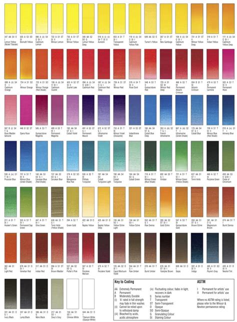 Sennelier Watercolor Paint Color Chart Watercolor Mixing Winsor And
