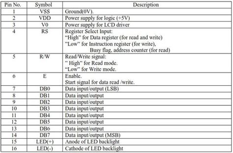Kenwood ddx372bt wiring diagram : 1602 LCD - Geeetech Wiki