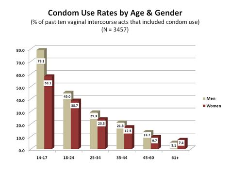 Pin On Condom Facts