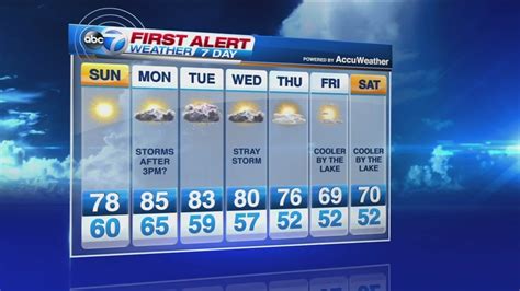Abc7 First Alert Weather Forecast Abc7 Chicago