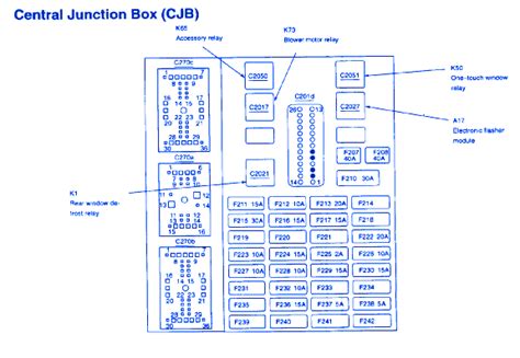 This information outlines the wires location, color and polarity to help you. Mercury Sable LS 2002 Main Fuse Box/Block Circuit Breaker Diagram » CarFuseBox
