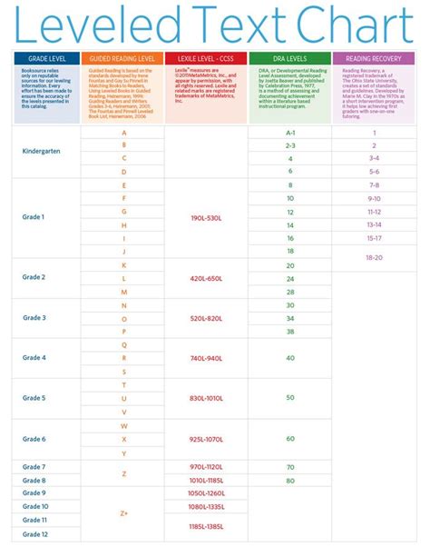 Reading Levels Reading Level Chart Lexile Reading Levels Reading Levels