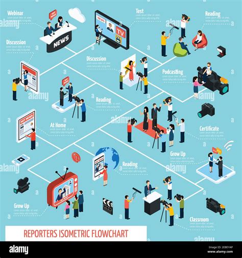 Reporters Isometric Infographics With Flowchart Of Different