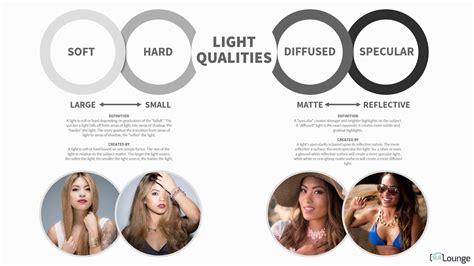 Understanding Light Qualities Lighting 101 Youtube