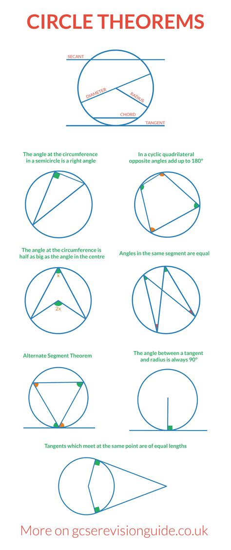 Circle Theorems For Gcse And Igcse More Information And Maths Revision