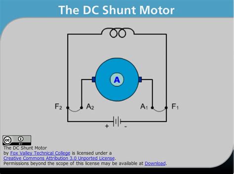 The Dc Shunt Motor Wisc Online Oer