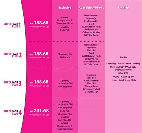 Astro is a popular dth broadcasting services in malaysia. Astro IPTV and Maxis Fibre Broadband | Astro Broadband ...