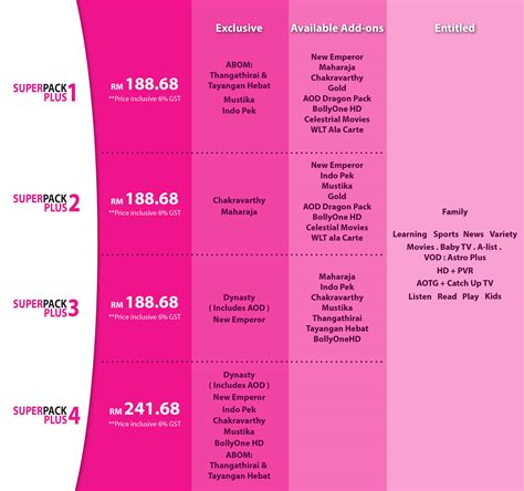 Resultados super astro sol y super astro luna ganadores programación de sorteos del 1 de enero al 31 de diciembre de 2021. astro super pack plus - Maxis Broadband