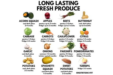 Simple Guide To Longest Lasting Fruits And Veggies Man Of Many