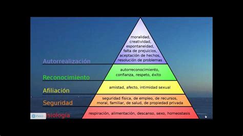 Piramide De Maslow Youtube Free Nude Porn Photos